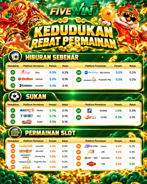 Agent Profit Sharing – Earn Up to 60% Based on Performance