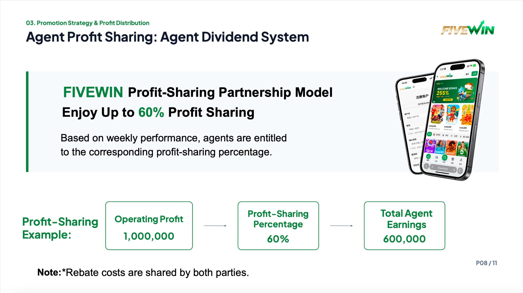 FIVEWIN Shareholder – Partnership & Profit Distribution