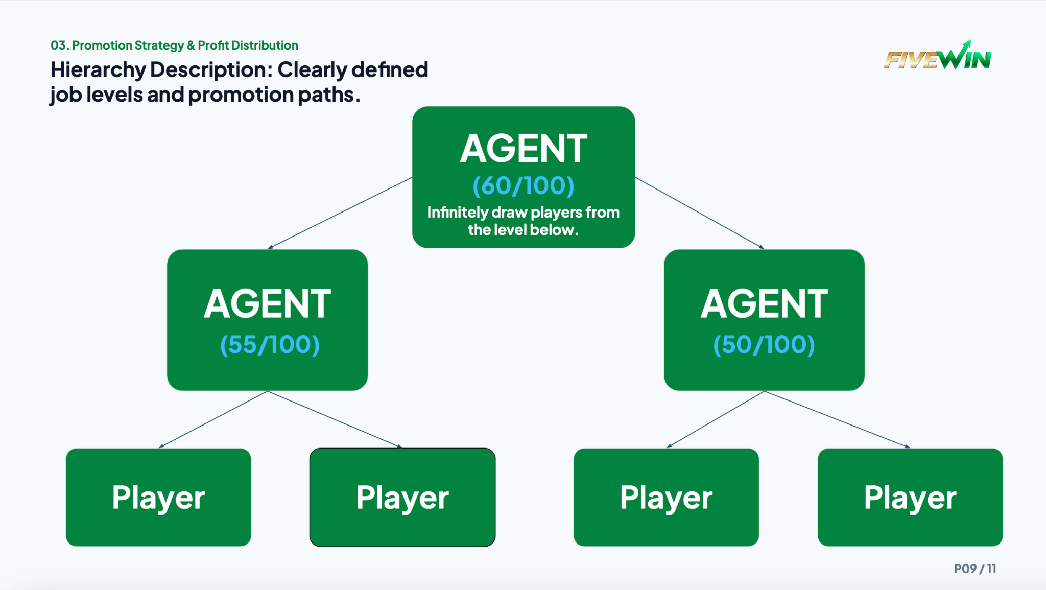 FIVEWIN RTP (Rebate) – Player Rebates & Referral Commissions
