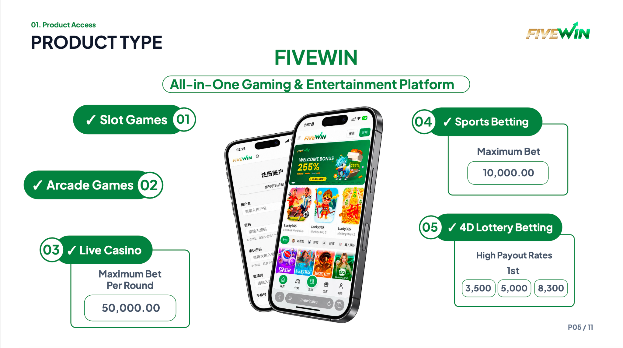 FIVEWIN Gaming & Entertainment Platform – Explore Our Game Categories