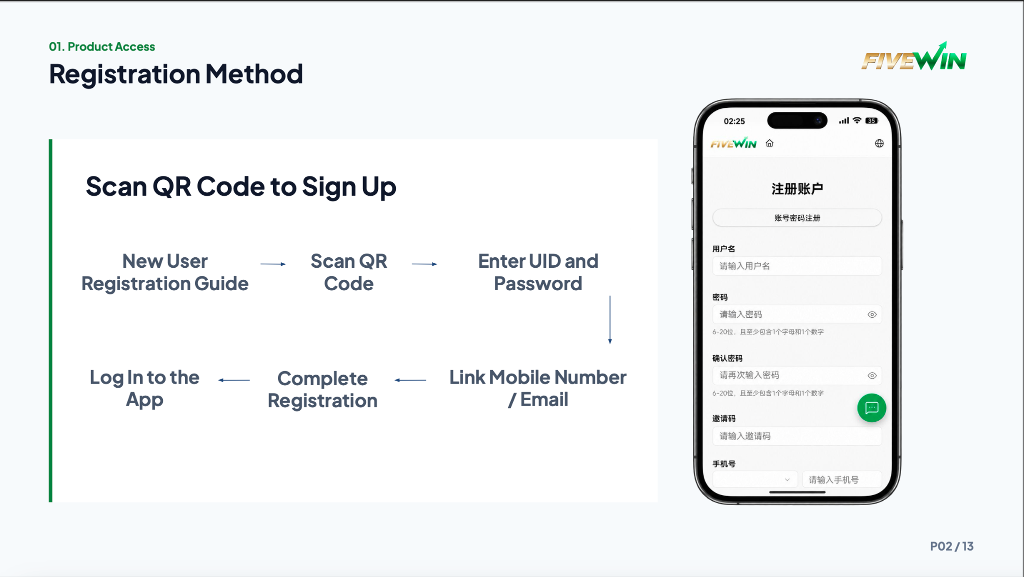 FIVEWIN Sign Up – Registration Requirements